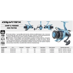 Konger Kołowrotek Grafitex Carp&Feeder 440