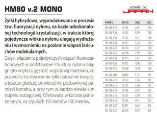 Dragon Żyłka HM80 V.2 Mono 50m 0,16mm