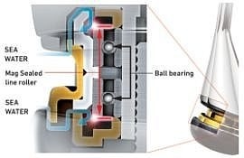 Daiwa Kołowrotek 23 Fuego LT2500 XH