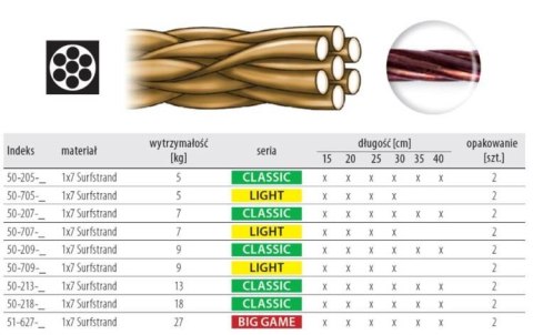 Dragon Przyp. AFW Surfstand 1x7 5kg 30cm