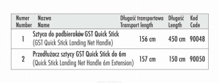 Traper Sztyca do Podbieraka GST Quick Stick 4,5m