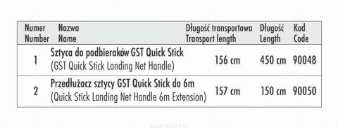 Traper Sztyca do Podbieraka GST Quick Stick 4,5m