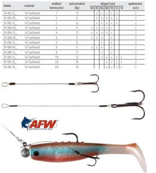 Dragon Dozbrojka AFW 1x7 13kg 6cm 1 2szt