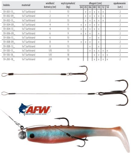 Dragon Dozbrojka AFW 1x7 13kg 6cm 1 2szt