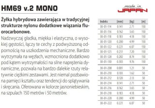 Dragon Żyłka HM69 Pro V.2 Mono 0,14mm 150m