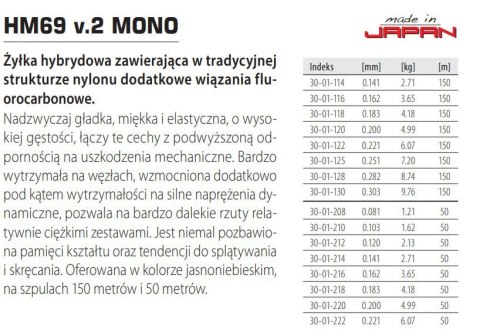 Dragon Żyłka HM69 Pro V.2 Mono 0,14mm 150m