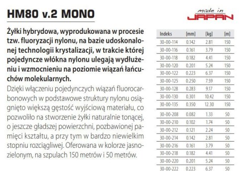 Dragon Żyłka HM80 V.2 Mono 50m 0,12mm
